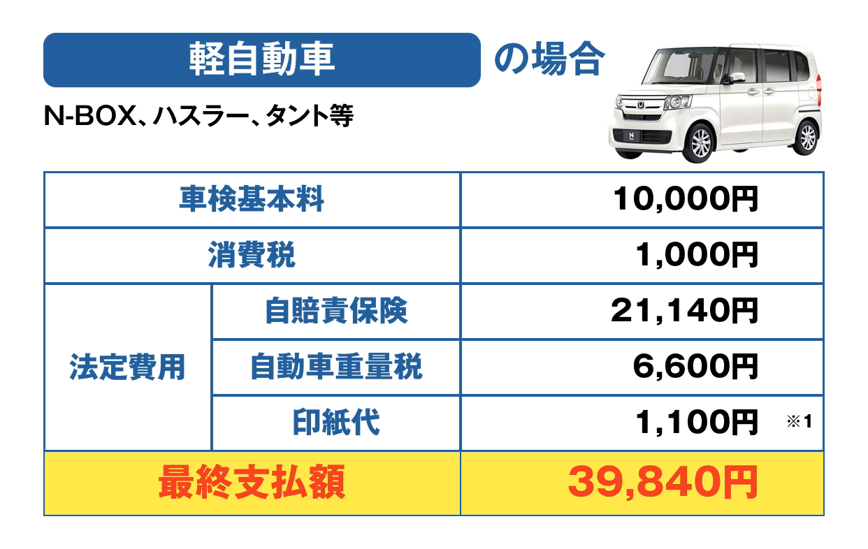 格安車検